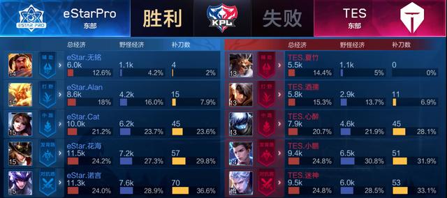 周继红的